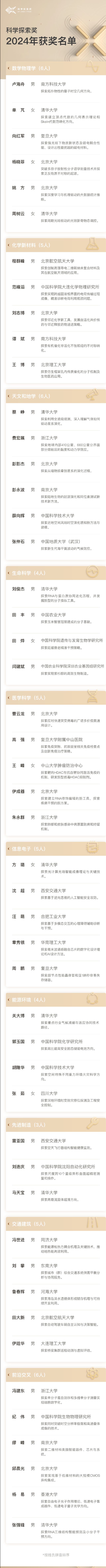 名单公布!成都这一大学入选!